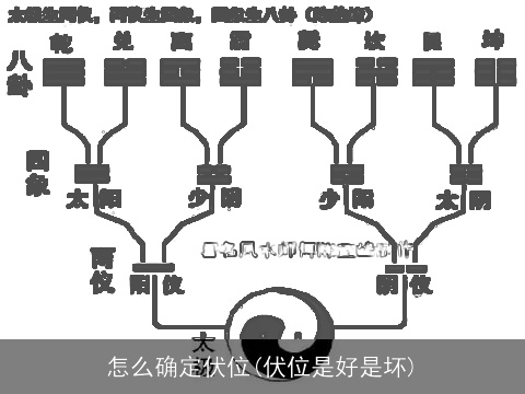 怎么确定伏位(伏位是好是坏)