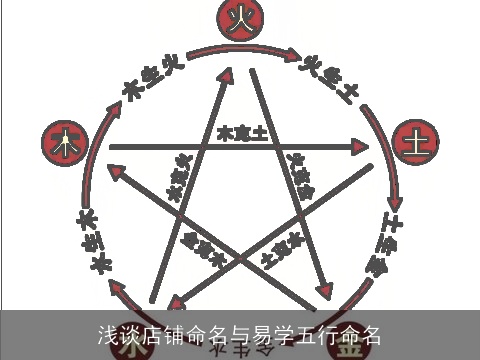 浅谈店铺命名与易学五行命名