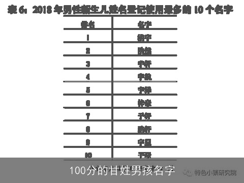 100分的甘姓男孩名字