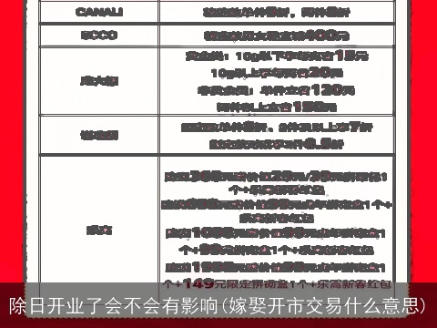 除日开业了会不会有影响(嫁娶开市交易什么意思)
