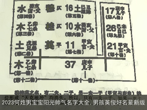 2023何姓男宝宝阳光帅气名字大全,男孩英俊好名最新版