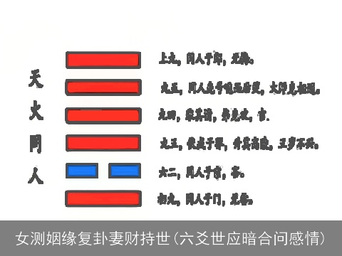 女测姻缘复卦妻财持世(六爻世应暗合问感情)