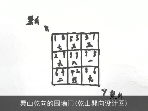 巽山乾向的围墙门(乾山巽向设计图)