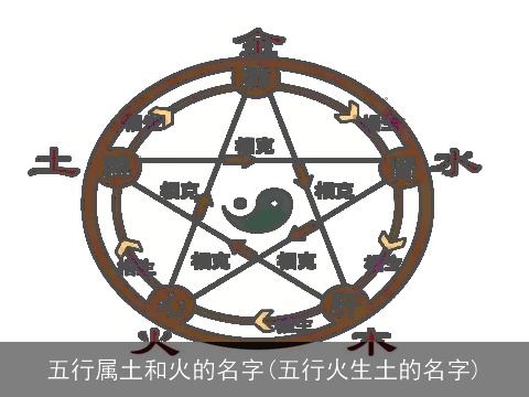 五行属土和火的名字(五行火生土的名字)