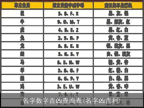 名字数字吉凶查询表(名字凶吉利)