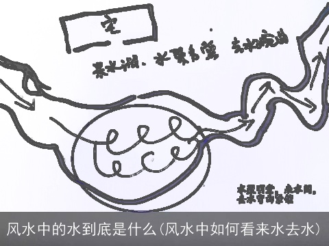 风水中的水到底是什么(风水中如何看来水去水)