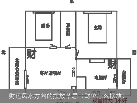 财运风水方向的摆放禁忌（财位怎么摆放）