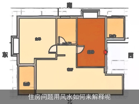 住房问题用风水如何来解释呢