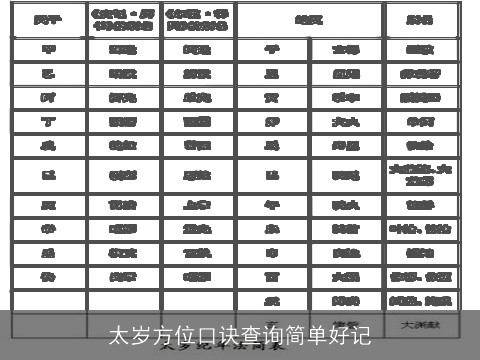 太岁方位口诀查询简单好记