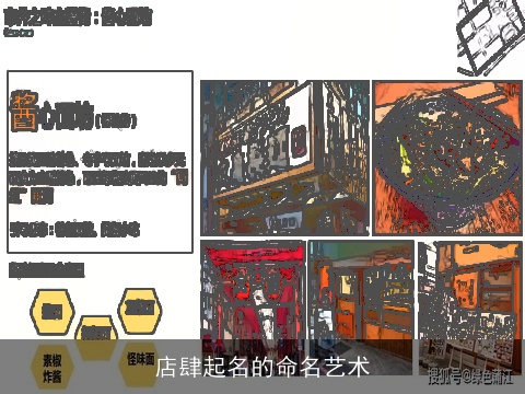 店肆起名的命名艺术