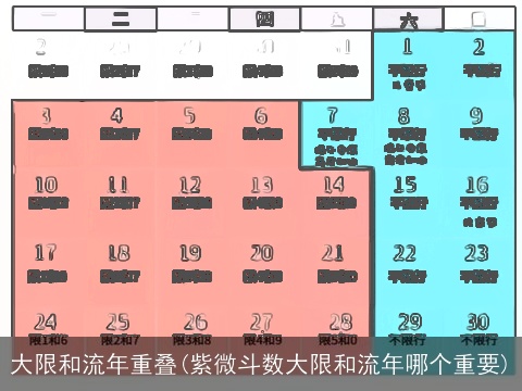 大限和流年重叠(紫微斗数大限和流年哪个重要)