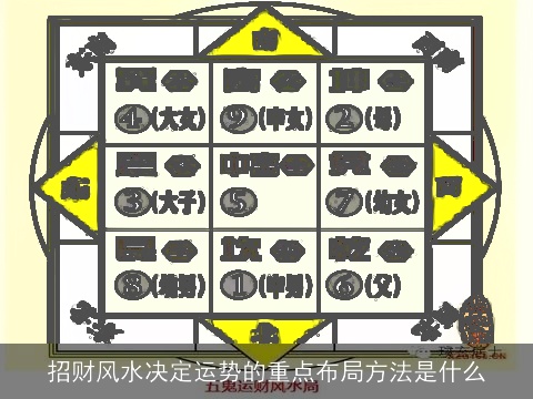 招财风水决定运势的重点布局方法是什么