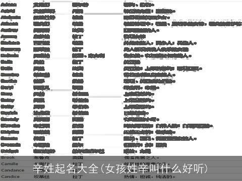 辛姓起名大全(女孩姓辛叫什么好听)