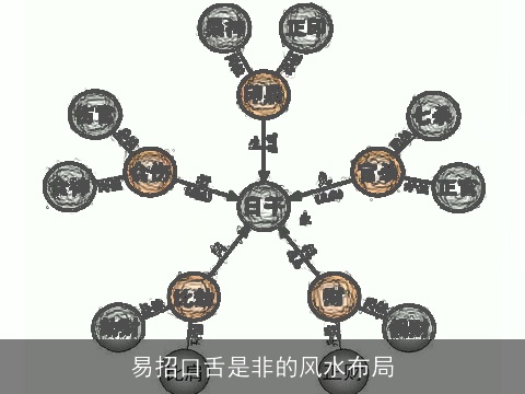 易招口舌是非的风水布局