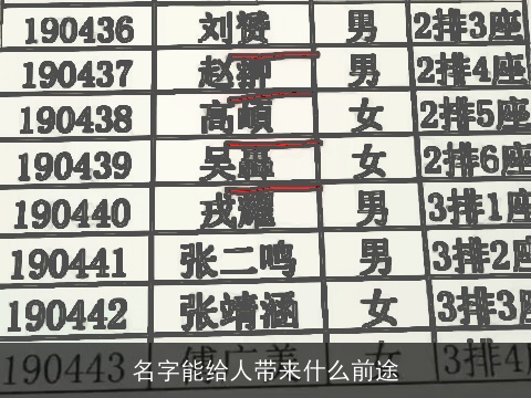 名字能给人带来什么前途