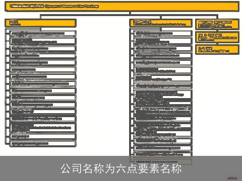公司名称为六点要素名称