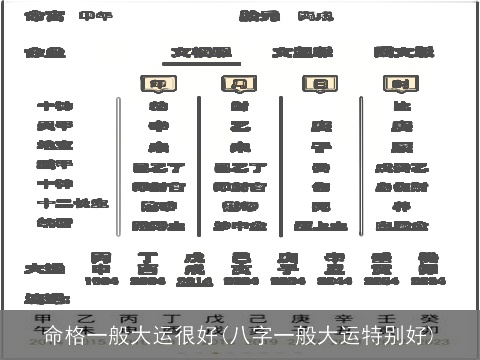 命格一般大运很好(八字一般大运特别好)