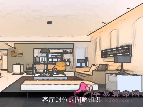 客厅财位的图解知识