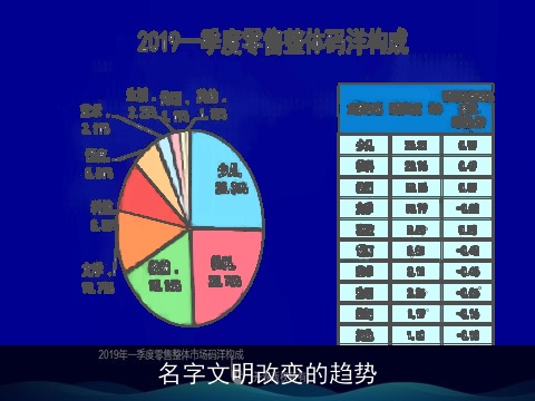 名字文明改变的趋势