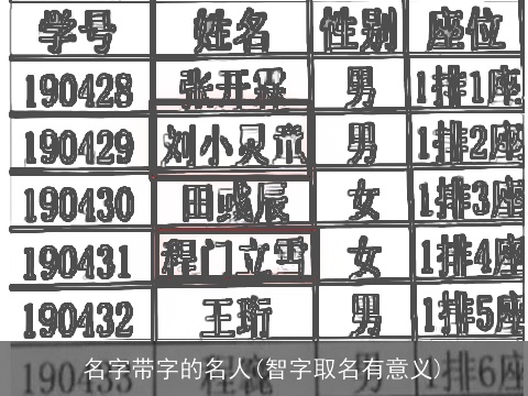 名字带字的名人(智字取名有意义)