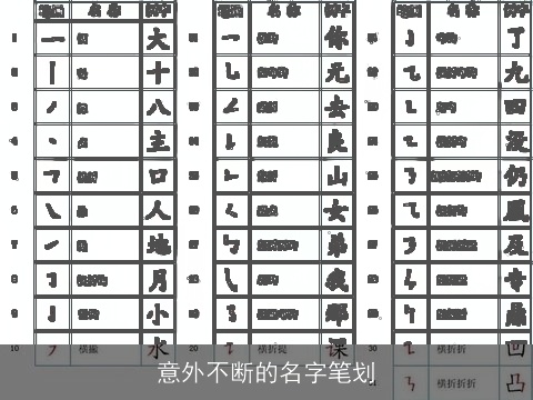意外不断的名字笔划