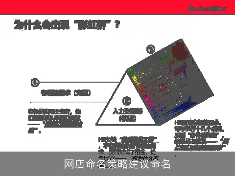网店命名策略建议命名