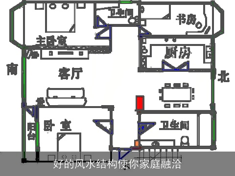 好的风水结构使你家庭融洽