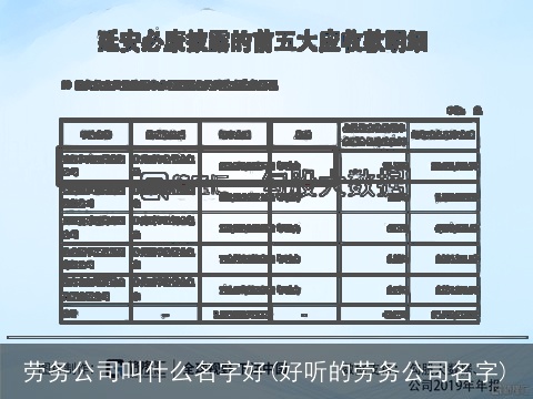 劳务公司叫什么名字好(好听的劳务公司名字)