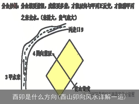 酉卯是什么方向(酉山卯向风水详解一运)