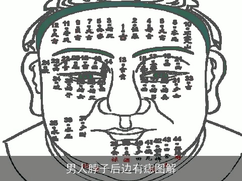 男人脖子后边有痣图解
