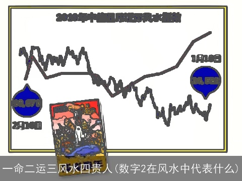一命二运三风水四贵人(数字2在风水中代表什么)